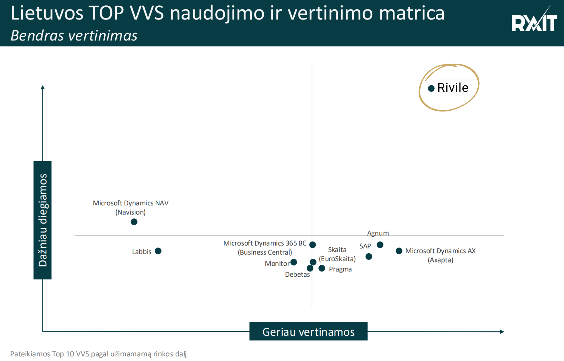 Lietuvoje_dazniausiai_naudojamu_sistemu_kvadratas