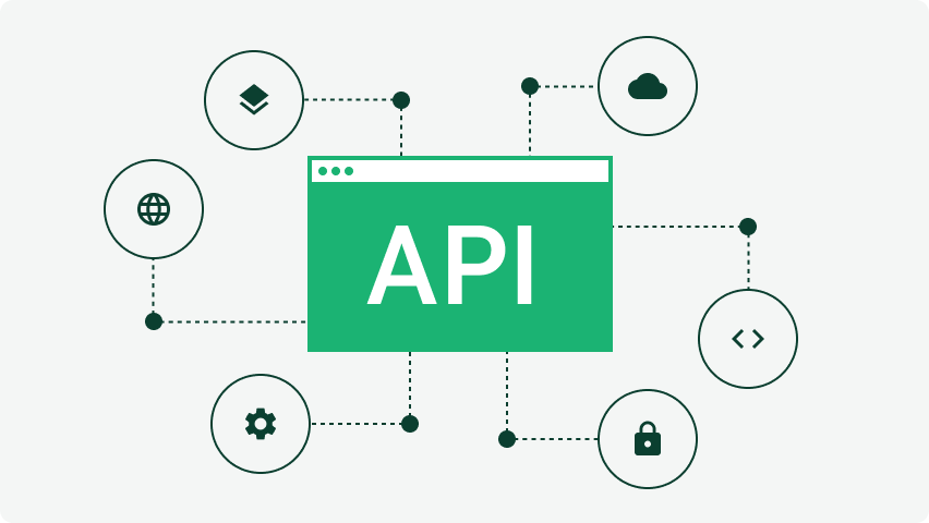 API integration